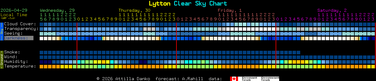 Current forecast for Lytton Clear Sky Chart