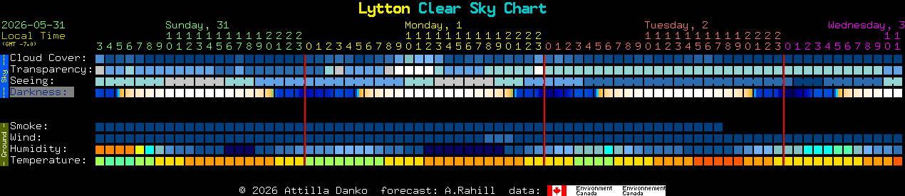 Current forecast for Lytton Clear Sky Chart