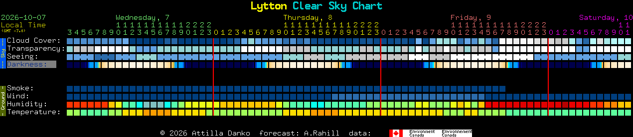 Current forecast for Lytton Clear Sky Chart