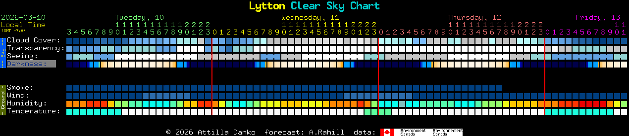 Current forecast for Lytton Clear Sky Chart