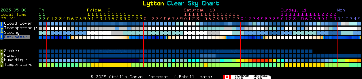 Current forecast for Lytton Clear Sky Chart