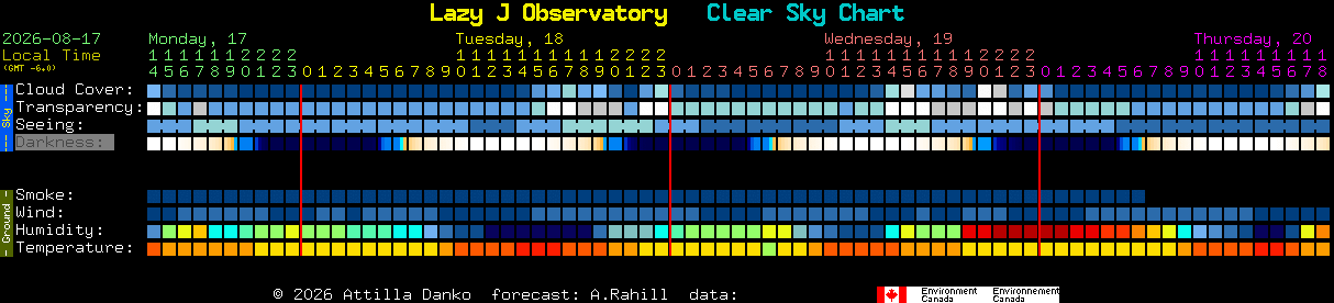 Current forecast for Lazy J Observatory Clear Sky Chart
