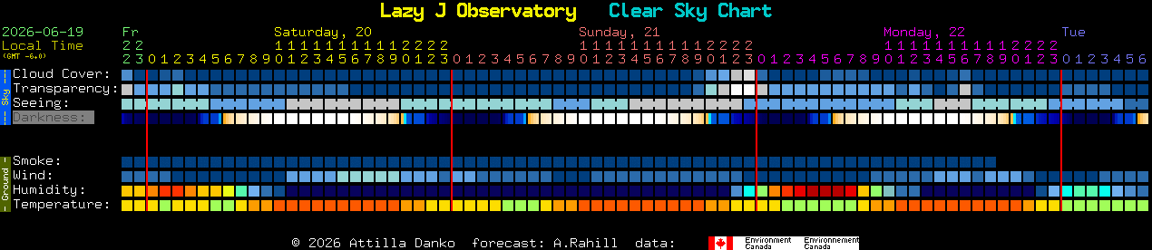 Current forecast for Lazy J Observatory Clear Sky Chart
