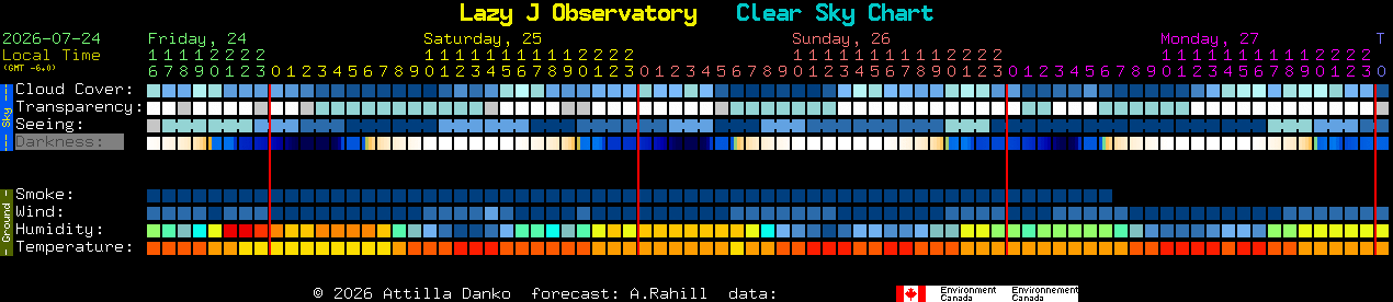 Current forecast for Lazy J Observatory Clear Sky Chart