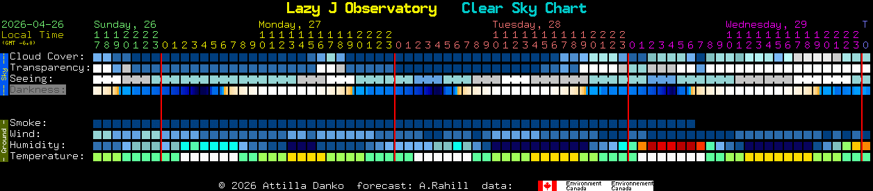 Current forecast for Lazy J Observatory Clear Sky Chart