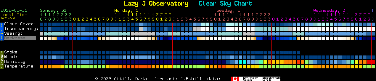 Current forecast for Lazy J Observatory Clear Sky Chart