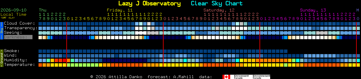 Current forecast for Lazy J Observatory Clear Sky Chart
