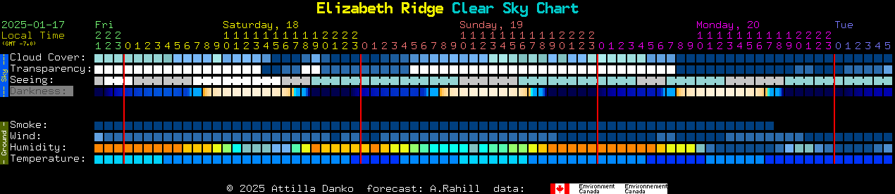 Current forecast for Elizabeth Ridge Clear Sky Chart