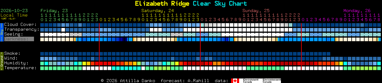 Current forecast for Elizabeth Ridge Clear Sky Chart