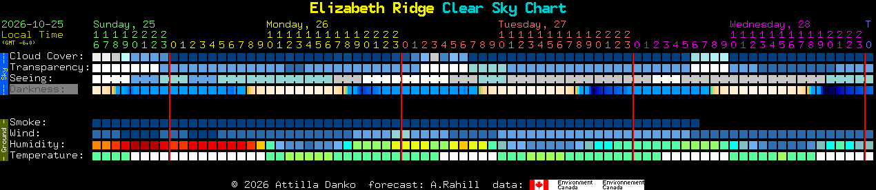 Current forecast for Elizabeth Ridge Clear Sky Chart