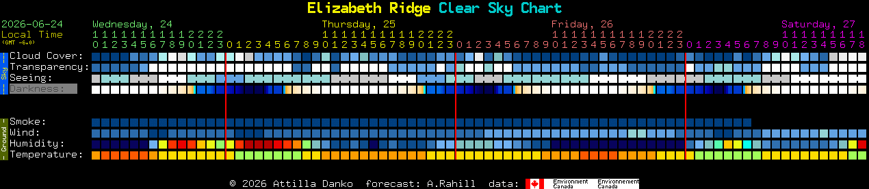Current forecast for Elizabeth Ridge Clear Sky Chart