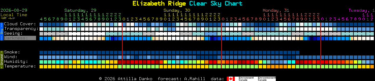 Current forecast for Elizabeth Ridge Clear Sky Chart