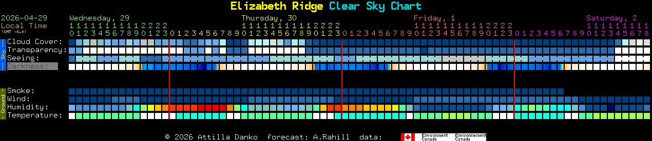 Current forecast for Elizabeth Ridge Clear Sky Chart