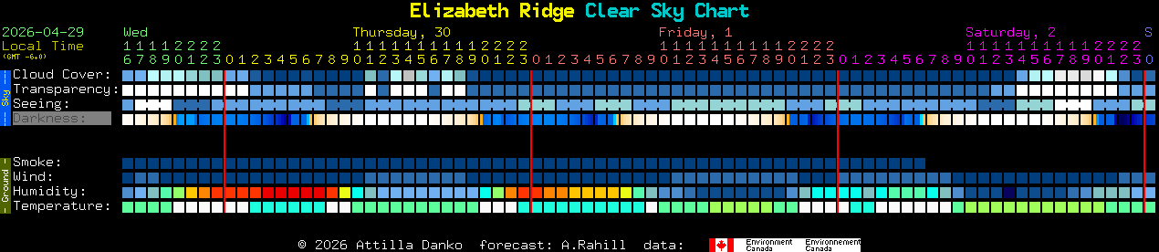 Current forecast for Elizabeth Ridge Clear Sky Chart