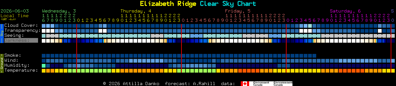 Current forecast for Elizabeth Ridge Clear Sky Chart