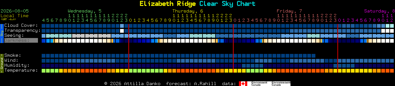 Current forecast for Elizabeth Ridge Clear Sky Chart