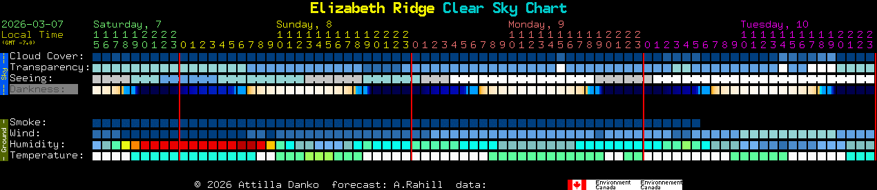 Current forecast for Elizabeth Ridge Clear Sky Chart