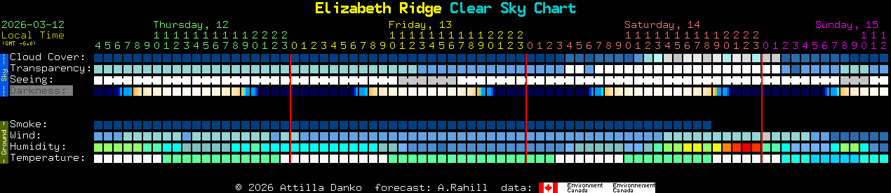 Current forecast for Elizabeth Ridge Clear Sky Chart