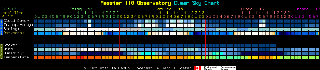 Current forecast for Messier 110 Observatory Clear Sky Chart