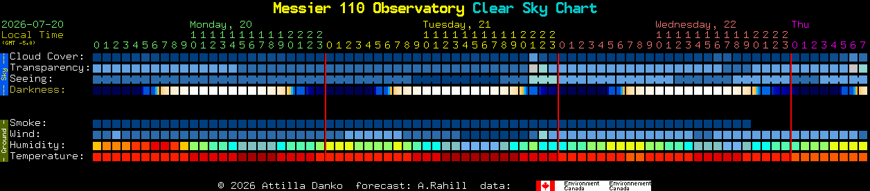 Current forecast for Messier 110 Observatory Clear Sky Chart
