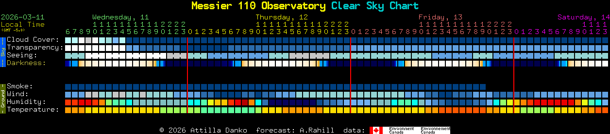 Current forecast for Messier 110 Observatory Clear Sky Chart