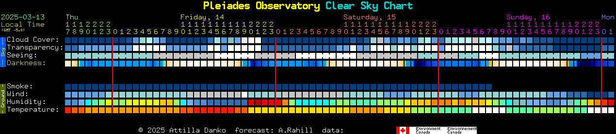 Current forecast for Pleiades Observatory Clear Sky Chart