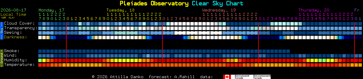 Current forecast for Pleiades Observatory Clear Sky Chart