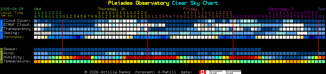 Current forecast for Pleiades Observatory Clear Sky Chart