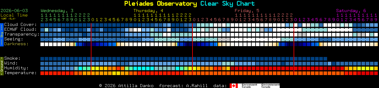 Current forecast for Pleiades Observatory Clear Sky Chart