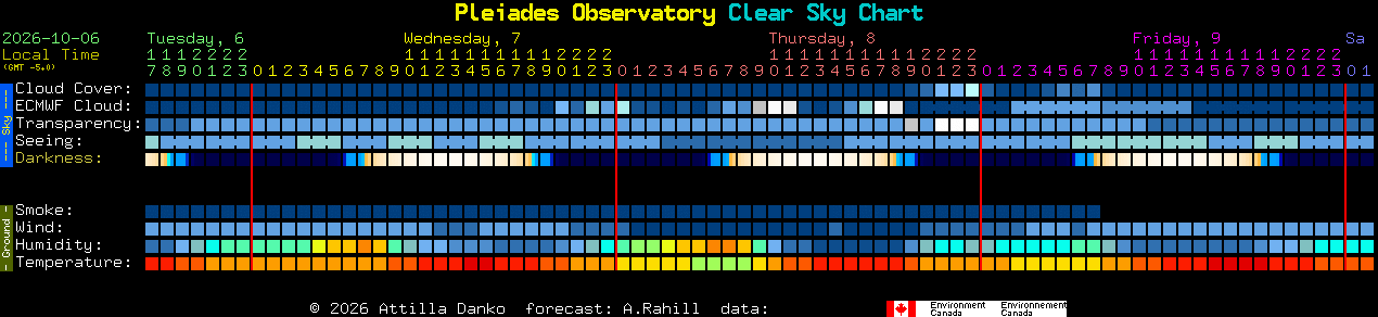 Current forecast for Pleiades Observatory Clear Sky Chart