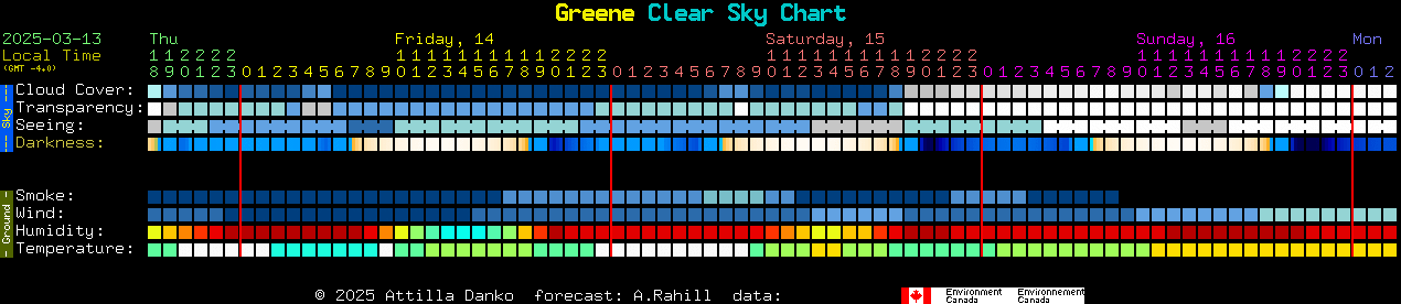 Current forecast for Greene Clear Sky Chart