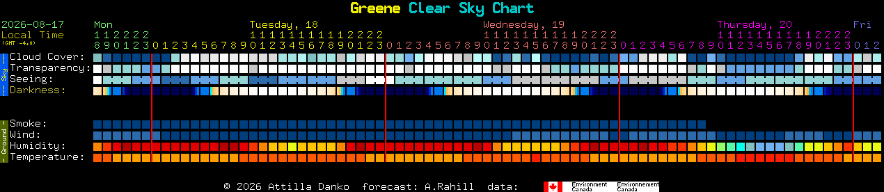 Current forecast for Greene Clear Sky Chart