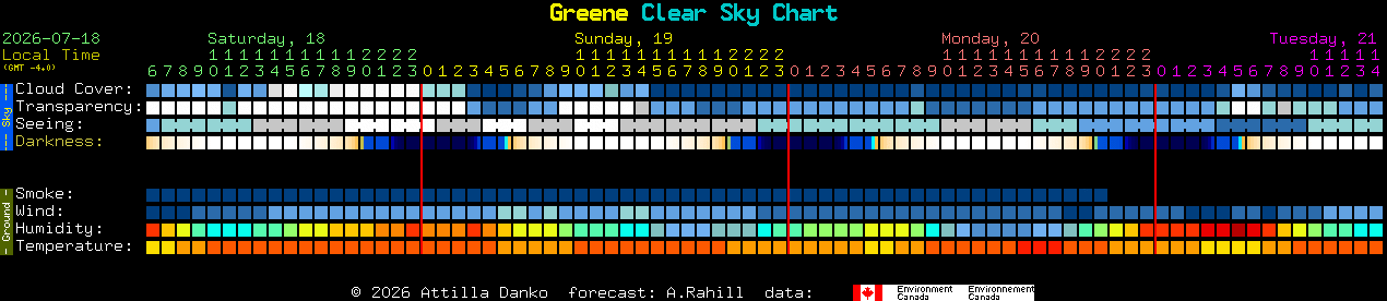 Current forecast for Greene Clear Sky Chart