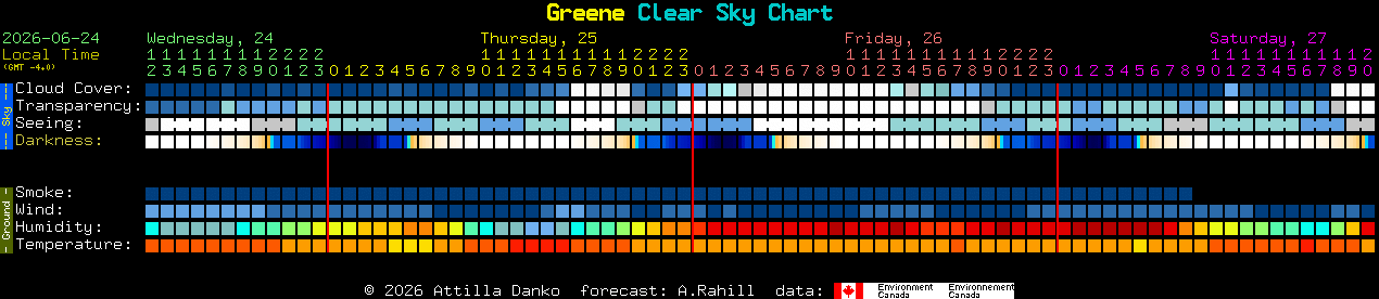Current forecast for Greene Clear Sky Chart