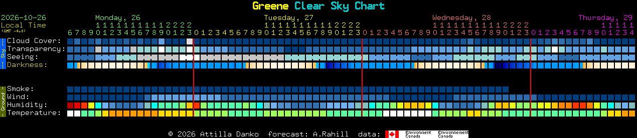 Current forecast for Greene Clear Sky Chart