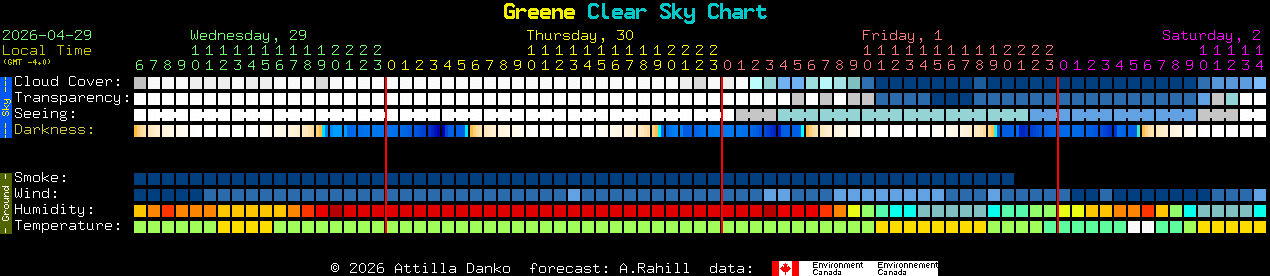Current forecast for Greene Clear Sky Chart