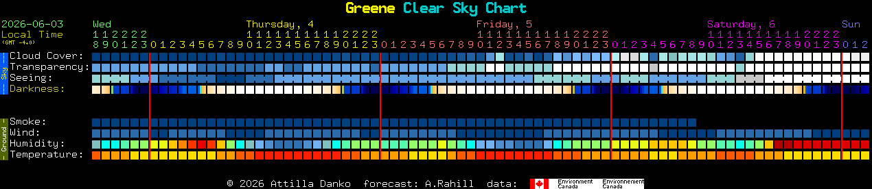 Current forecast for Greene Clear Sky Chart