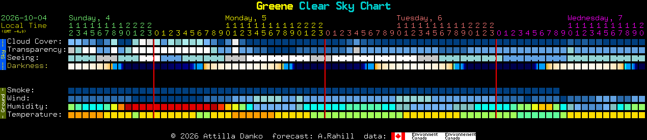 Current forecast for Greene Clear Sky Chart