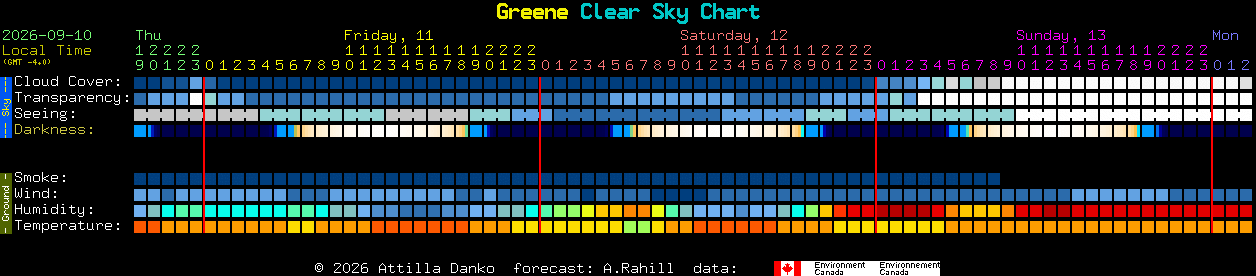 Current forecast for Greene Clear Sky Chart