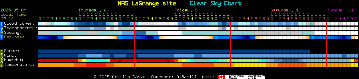 Current forecast for MAS LaGrange site Clear Sky Chart