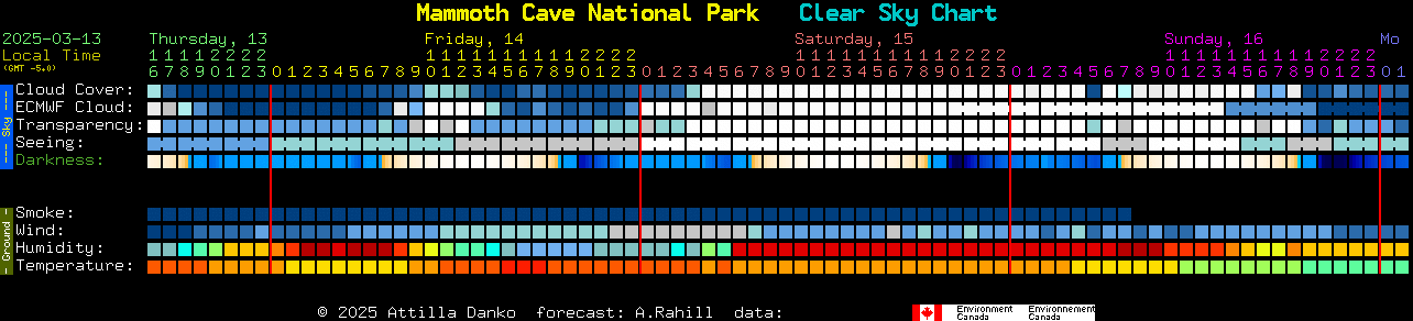 Current forecast for Mammoth Cave National Park Clear Sky Chart