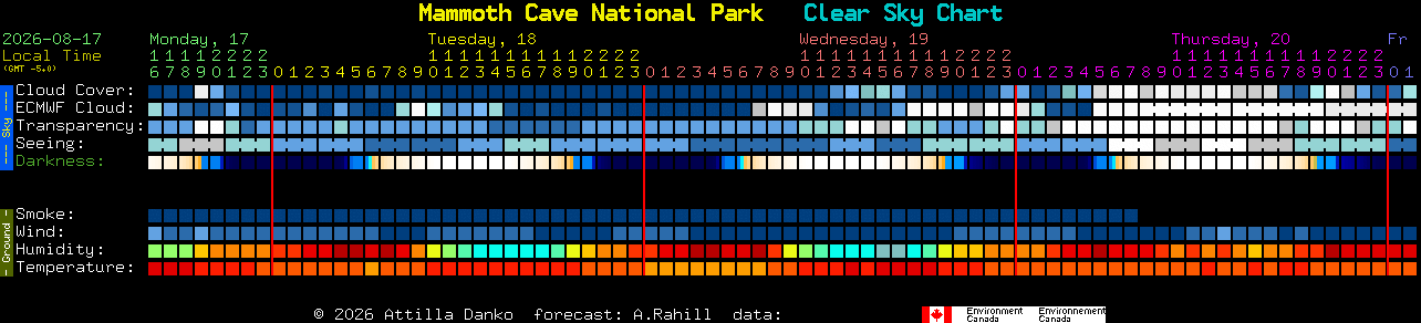 Current forecast for Mammoth Cave National Park Clear Sky Chart