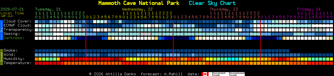 Current forecast for Mammoth Cave National Park Clear Sky Chart