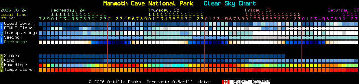 Current forecast for Mammoth Cave National Park Clear Sky Chart