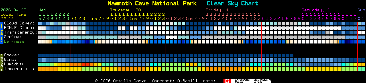 Current forecast for Mammoth Cave National Park Clear Sky Chart