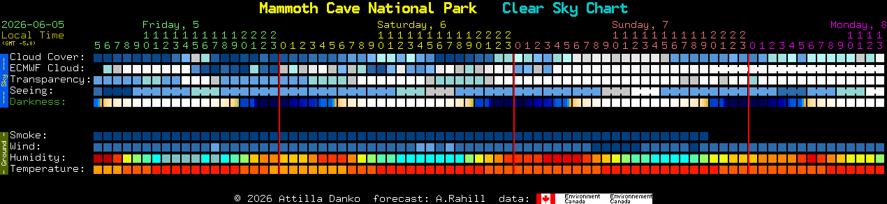 Current forecast for Mammoth Cave National Park Clear Sky Chart
