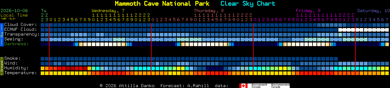 Current forecast for Mammoth Cave National Park Clear Sky Chart