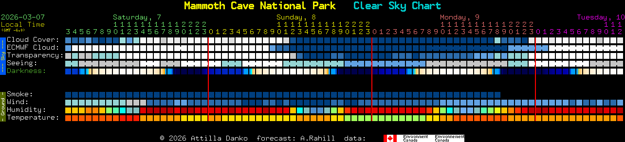 Current forecast for Mammoth Cave National Park Clear Sky Chart