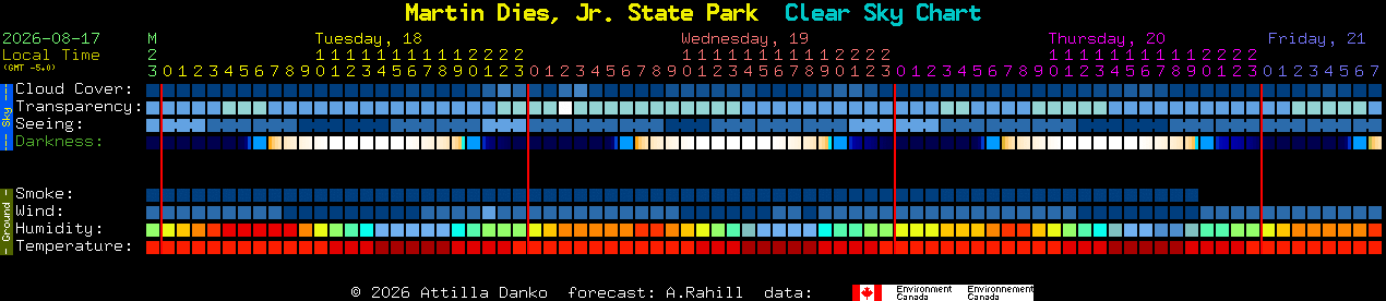 Current forecast for Martin Dies, Jr. State Park Clear Sky Chart