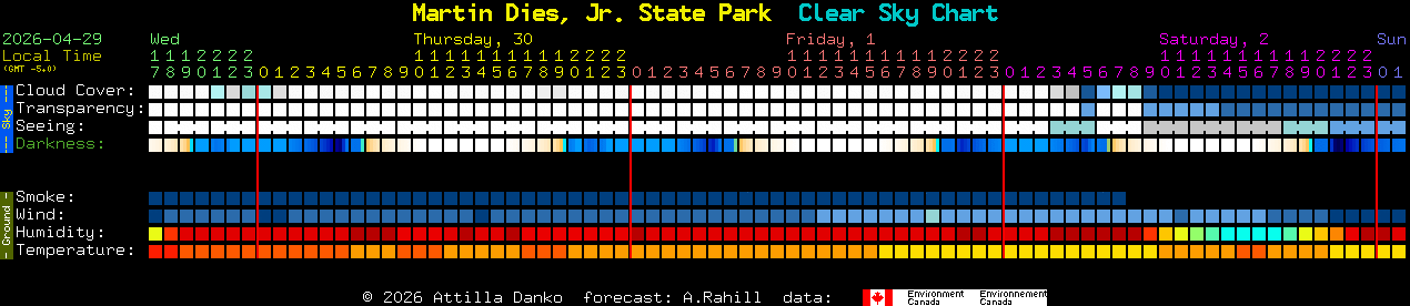 Current forecast for Martin Dies, Jr. State Park Clear Sky Chart
